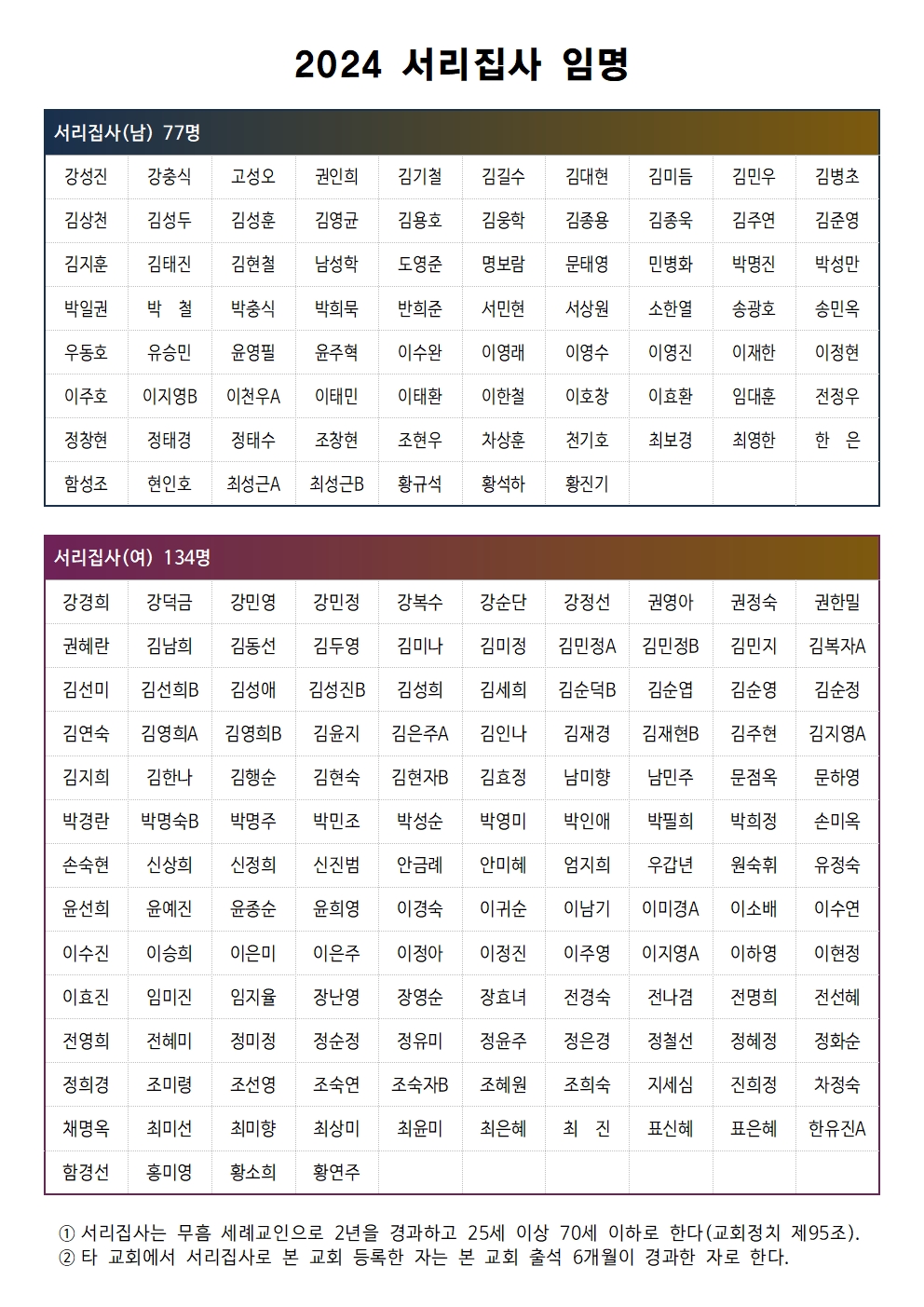 2024 서리집사 임명001.jpg